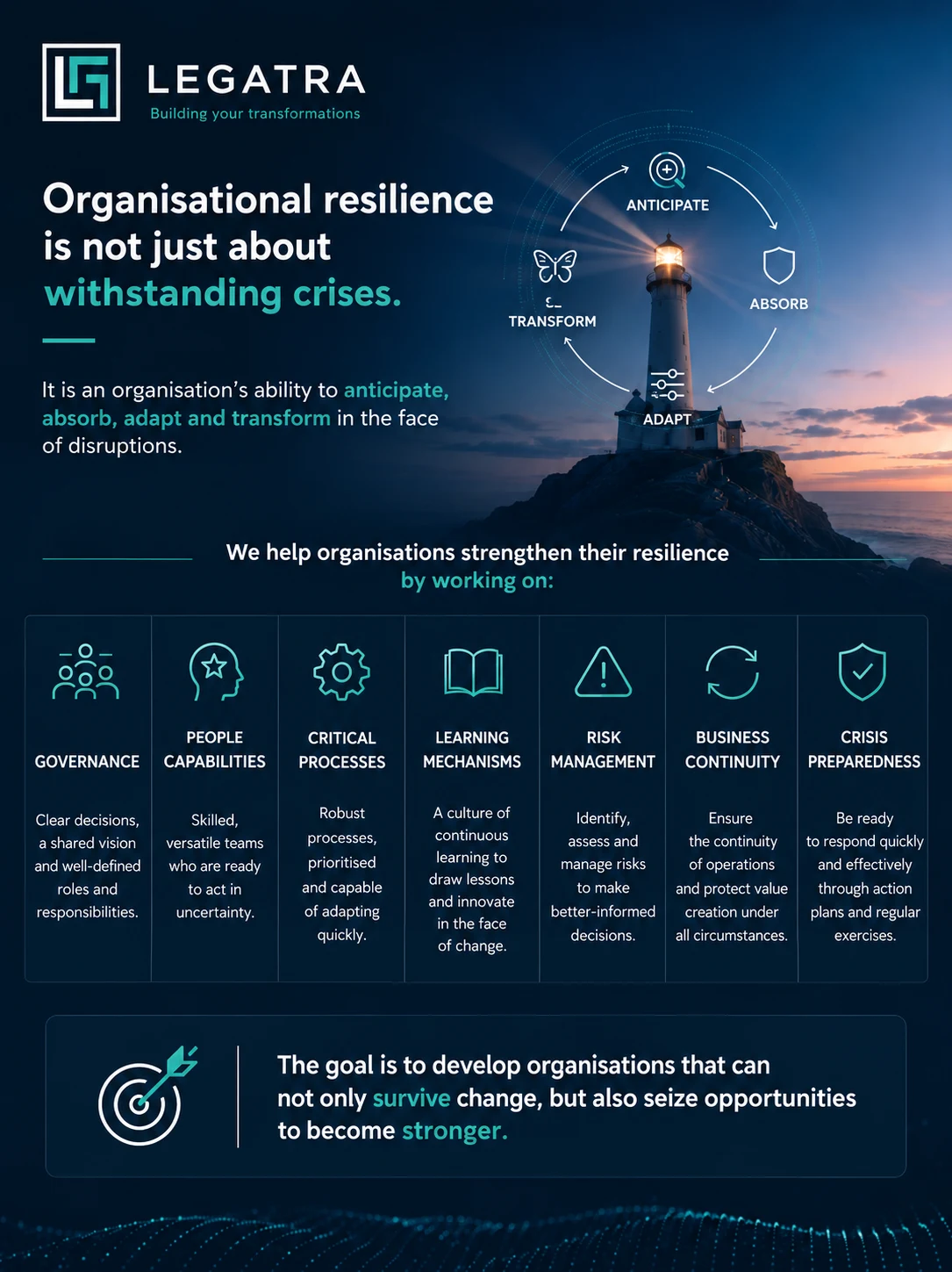 Illustration: cybersecurity & resilience